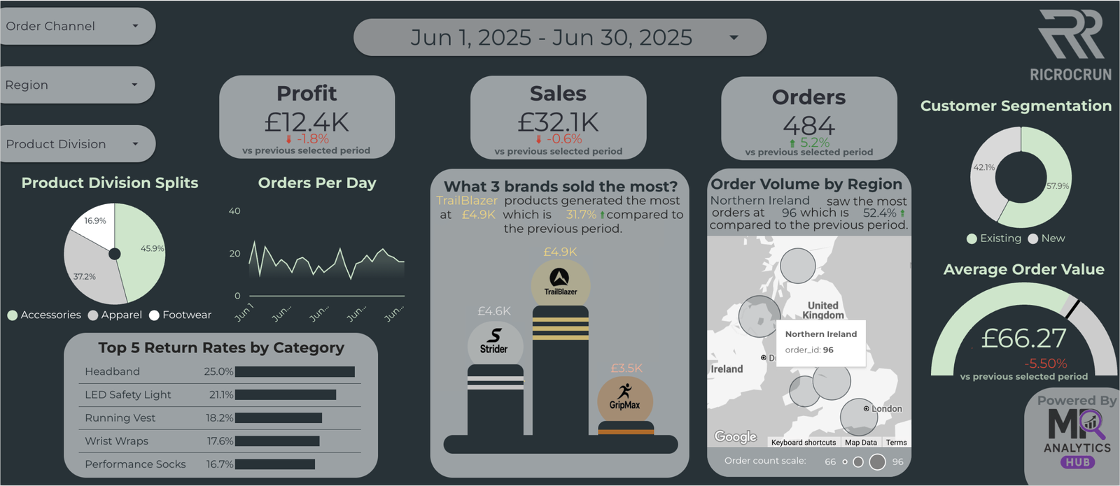 Monthly Dashboard